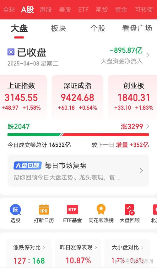 净申购金额计算公式（申购份数公式）