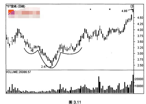 近快战法具体过程（王子战法）
