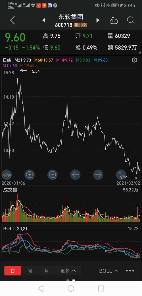 非pvc软袋输液上市公司（塑料化工上市公司）
