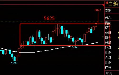 秃酋需要多少债券（债券二级市场交易规则）