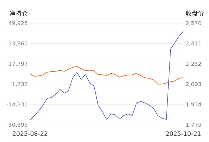 短线主力资金指标（短线王主力资金指标源码）