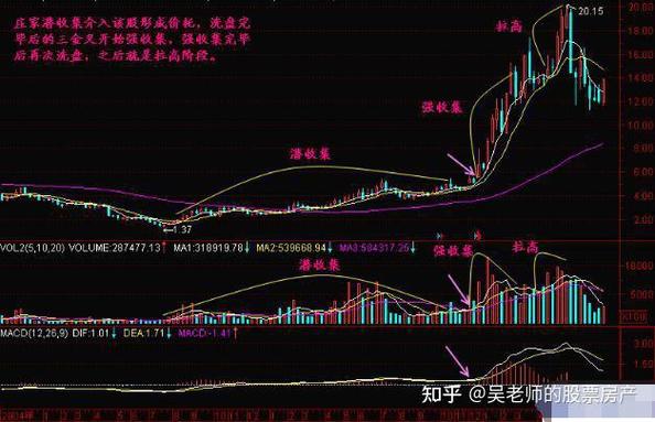 周线2次金叉能涨多久（月kdj金叉肯定涨吗）