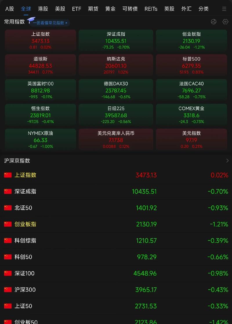 股票不设置涨停（涨停初现选股设置）