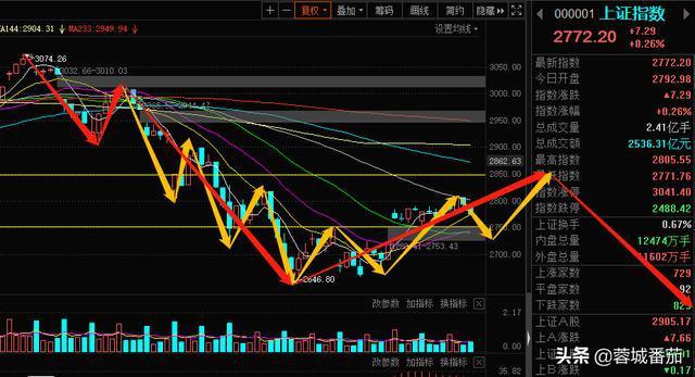 大恒集团股票（大恒科技新闻）