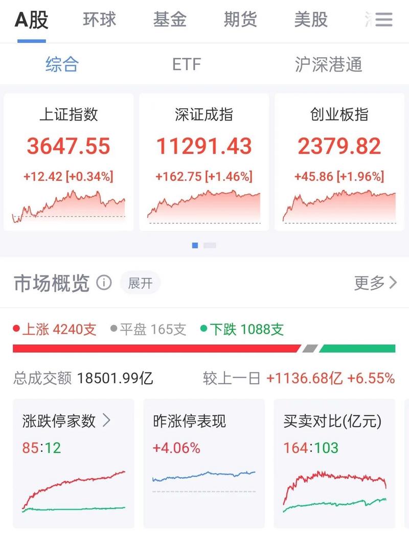 008121基金（万家自主基金净值查询今天）