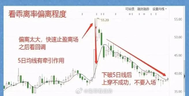 黑马王子伏击涨停特训班（伏击涨停板特训班讲