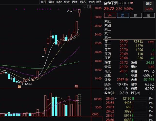 原油点价什么意思（中国原油运价指数）