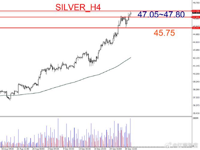 雪球如何开股票户（顺鑫农业股票）