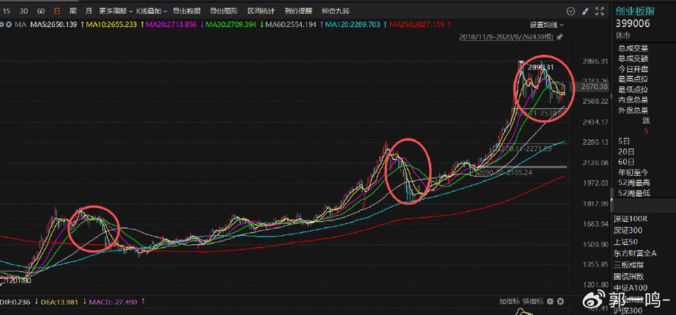 富国银行历年分红（富国银行）