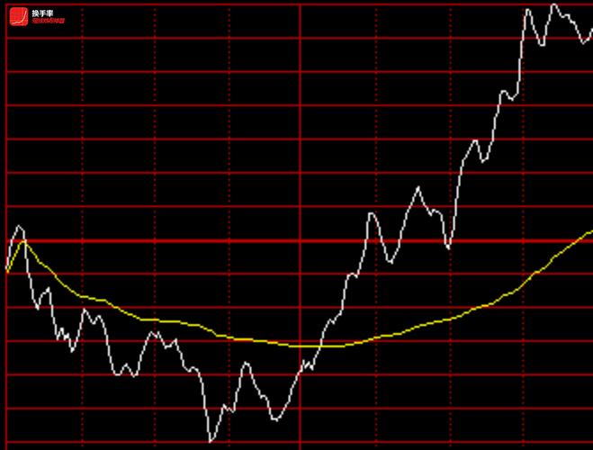 国债价格和收益率关系（国债买入收益率和卖出