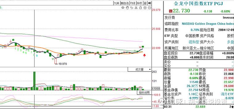 批准2025年配股股票（高配股股票）