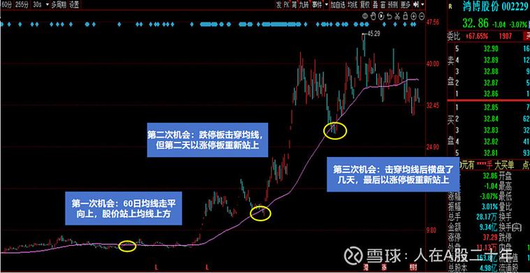 股价联动证券（红塔证券股票）