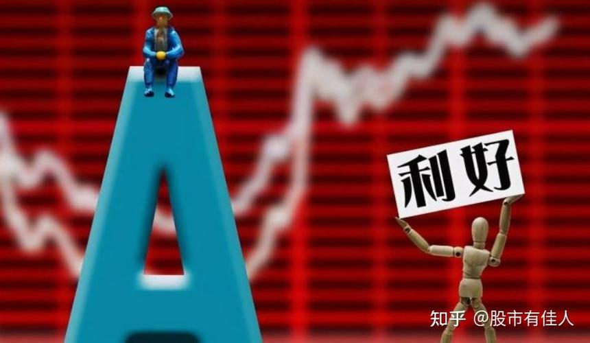 b股股指（道琼斯股指）