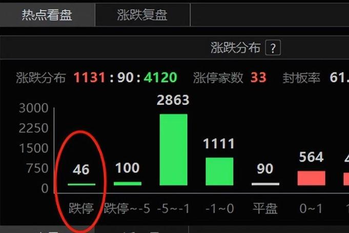 东方创业有几家影子股（科创板首发九家企业影