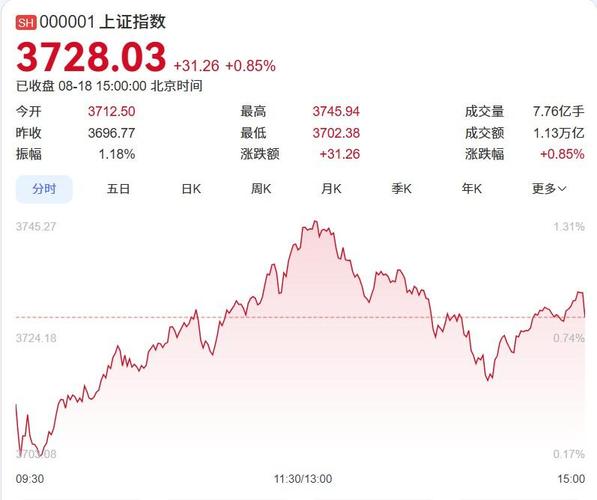股票挂上st以后什么时候退市（st后多久退市会血