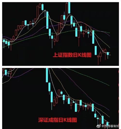 股票石油价格涨跌消息