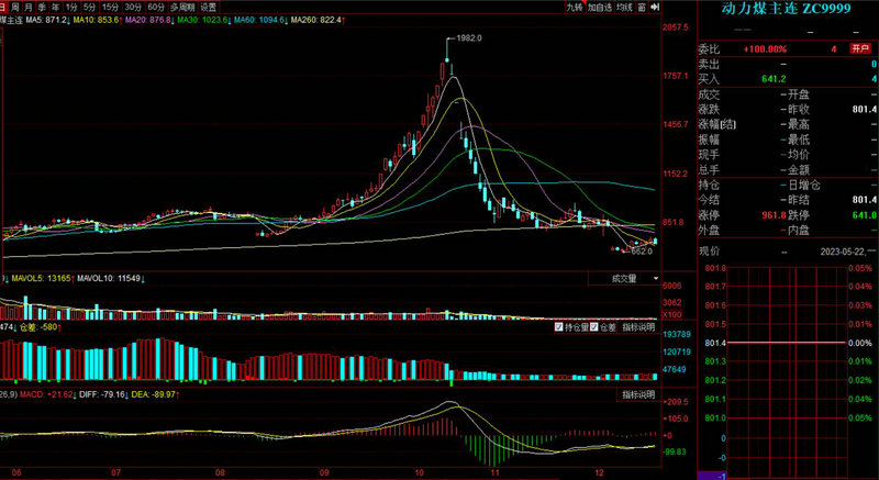 银行信用卡消费要还利息吗（信用卡消费免年费