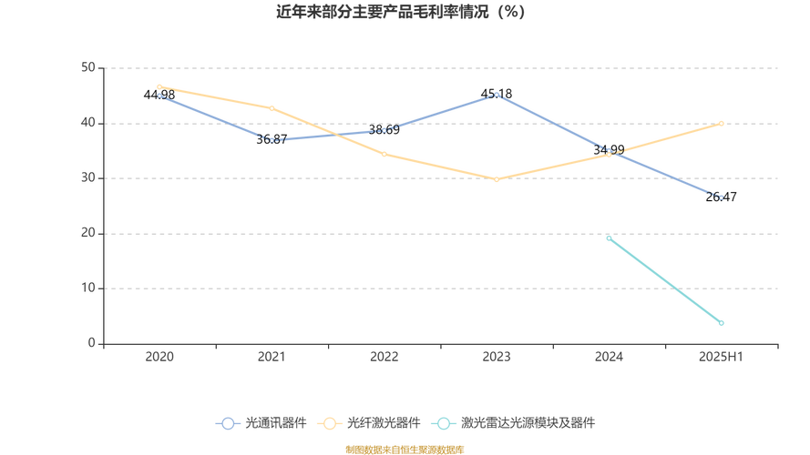 买股权行权（购买公司股权）
