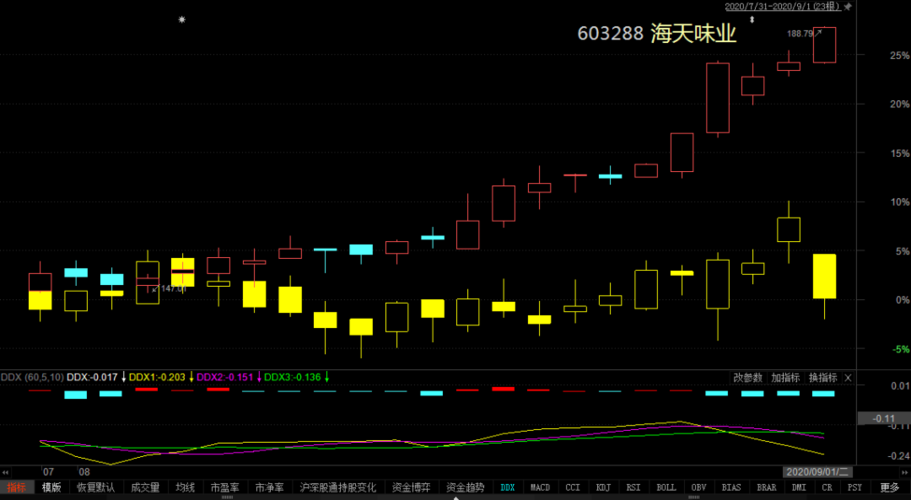 场内基金无法赎回（场内基金可以随时申购赎回
