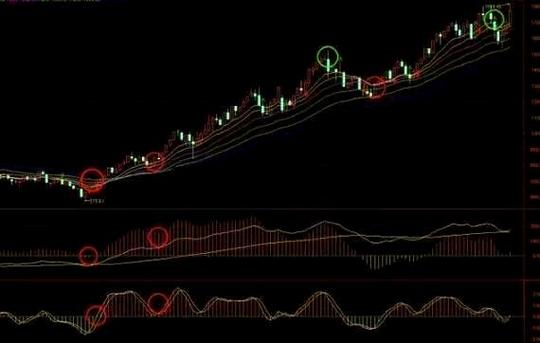 江恩波动率与波动法则（江恩指标）