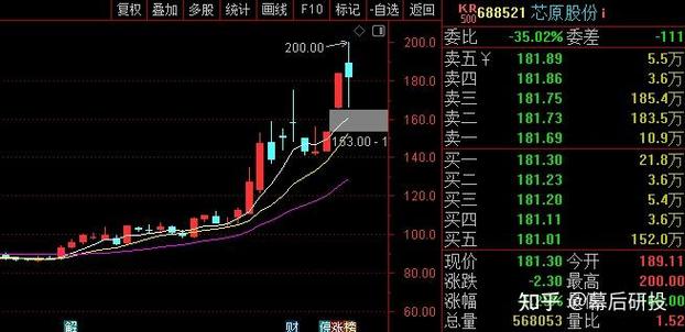 股票海能实业什么时候上市（海能实业股票走势