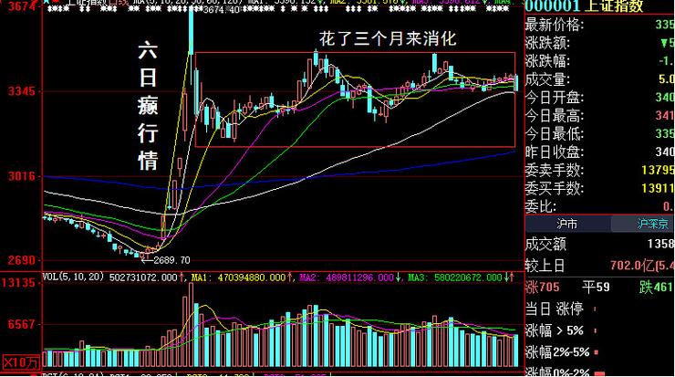 怎么入市炒股（打新股怎么开户）