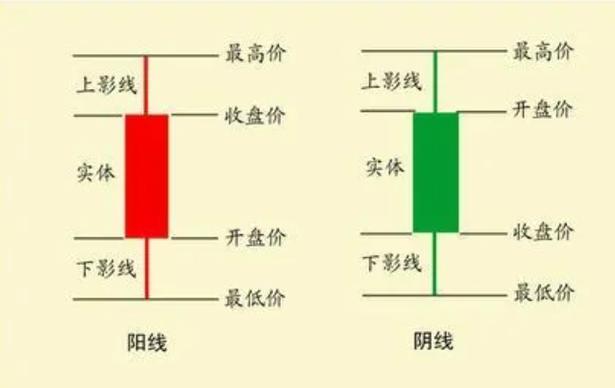 金发科技股票价格 金发科技股票价格历史最低价