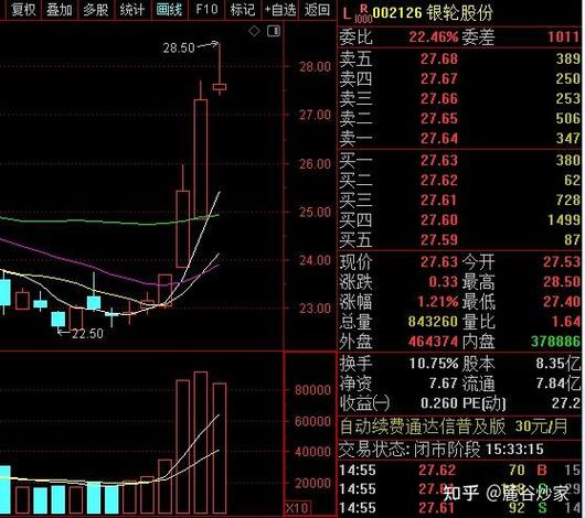 股票的内在价值的公式是什么（普通股的内在价