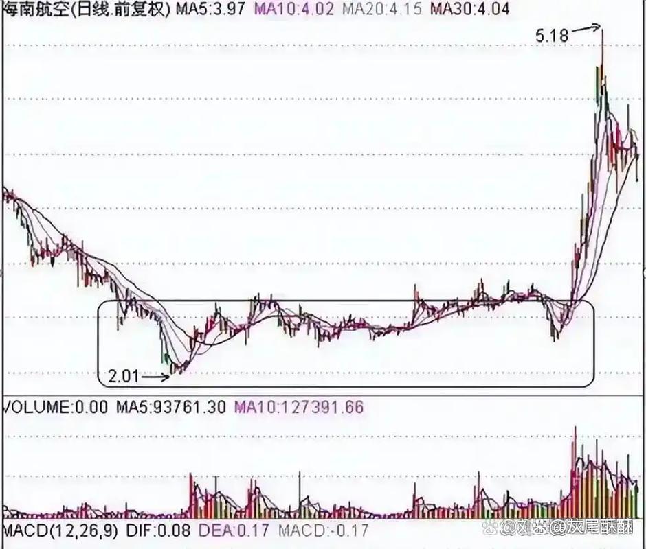 航空行业当天上涨0.42% 主力资金净流入5142.67万元
