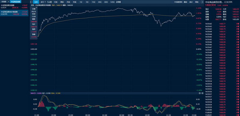 600517是哪个板块600516属于哪个板块