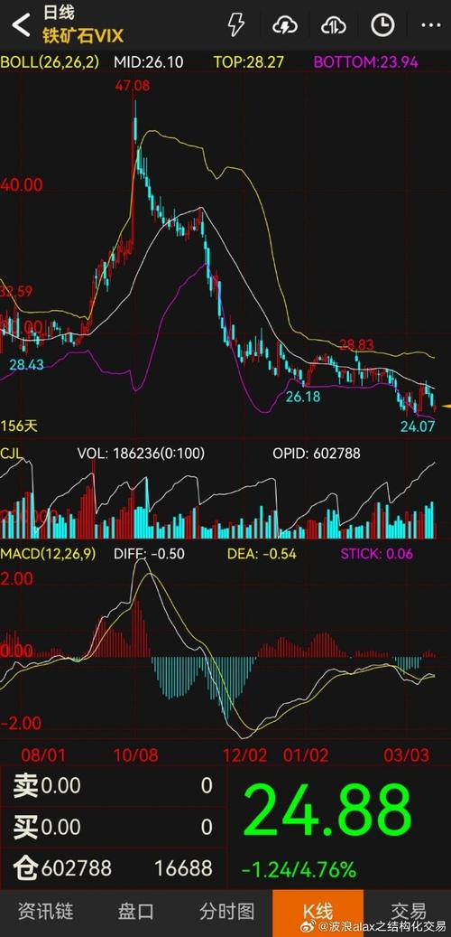 期货线上多线下空坚持（黄金期货七海证期货）