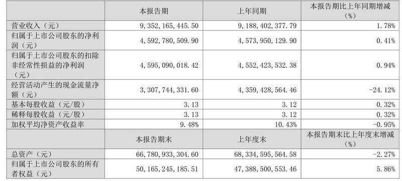 买基金需要知道的知识（如何买卖基金理财知识