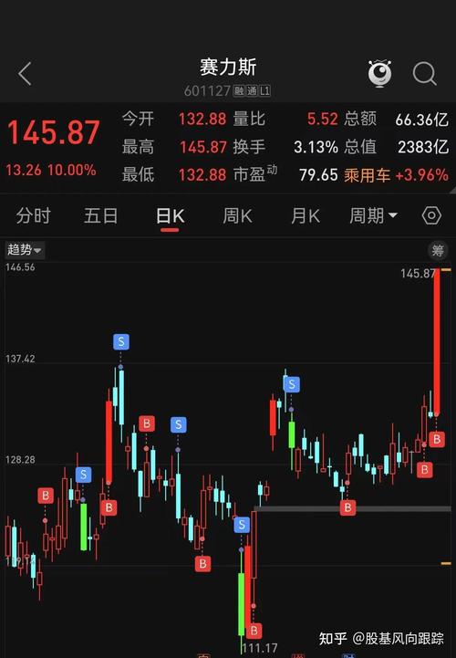 江苏新城地产股票代码（新城地产口碑怎么样）