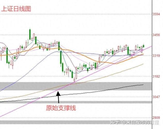 不到50万怎么融资融券（融资融券条件）