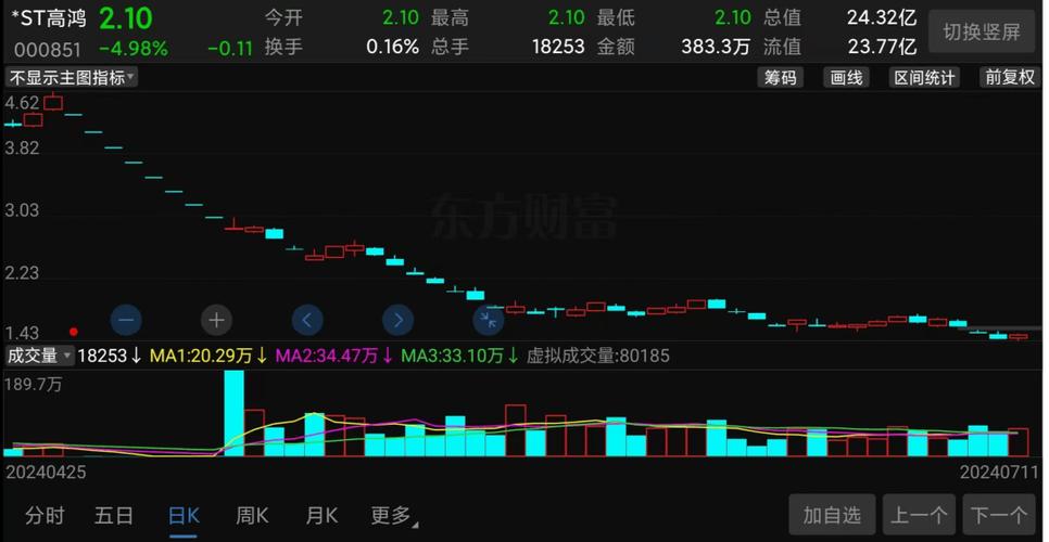 新三板上市公司年报在哪里看（上市公司财报在