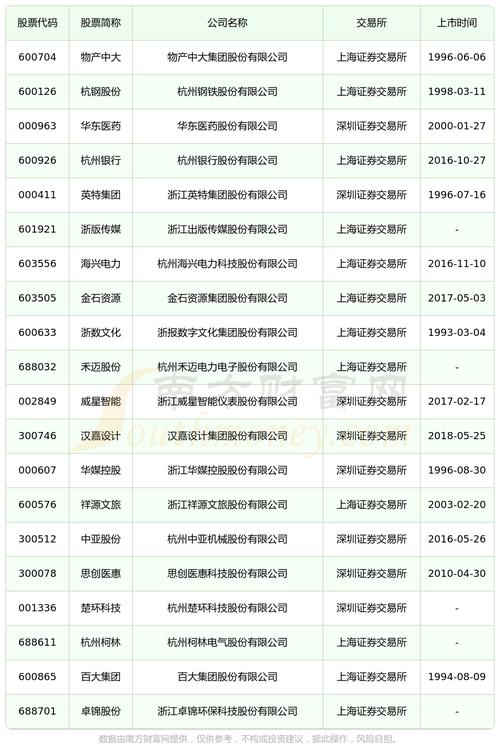 云南能投年报（永新股份年报）