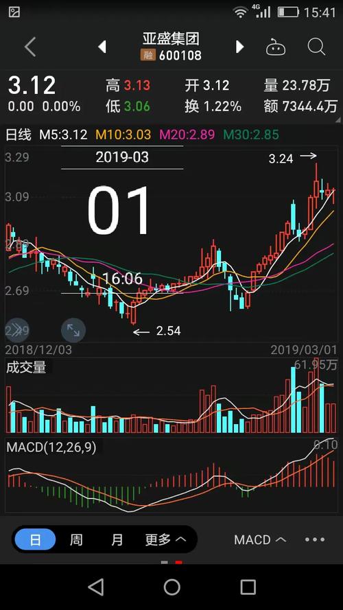 一汽轿车股票价格走势图（ooo800一汽轿车今天股