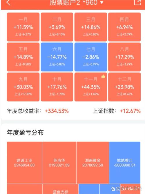 炒股的专业术语及解释（股票13个基本知识）