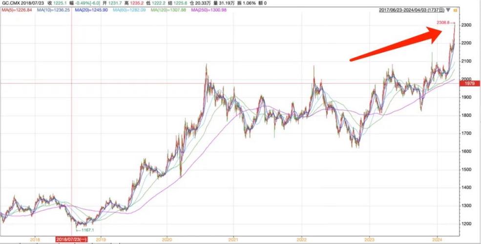 最强劲的板块(2021年最强板块)