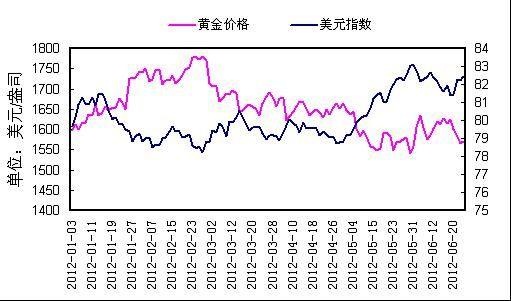 上海证券交易所首席分析师（证券分析师与首席