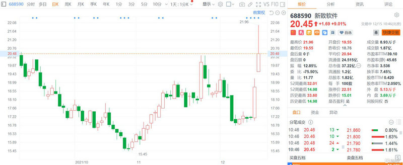 中证加权ICL9的含义（中证数权）