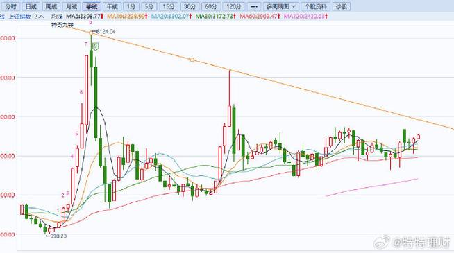 第一财经在线直播高清为什么打不开（财经频道