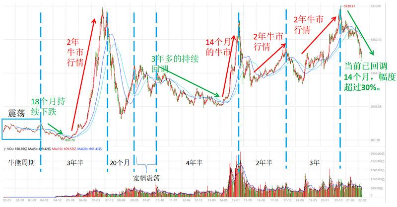 比特币概念今日上涨0.55% 主力资金净流入1.11亿元