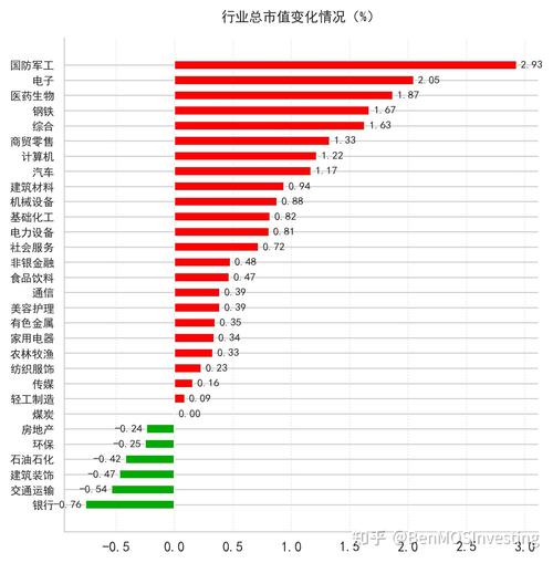 主动型基金的缺点（定投主动型基金和被动型基