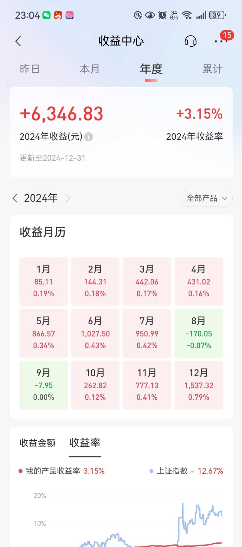 481001历史最高净值（481001基金如何）
