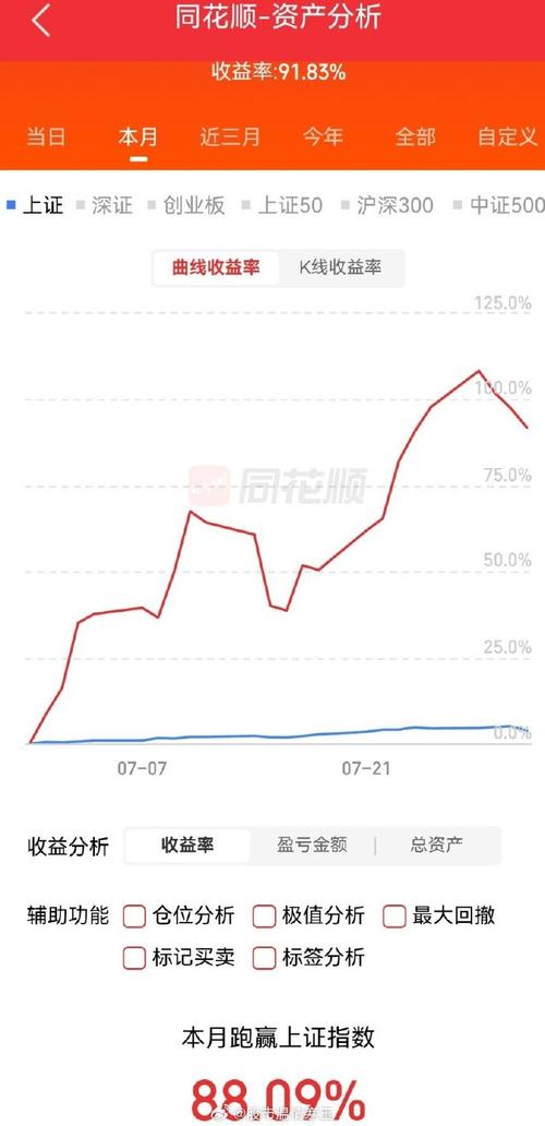 股票折算率0是不是利好（证券折算率上调说明什