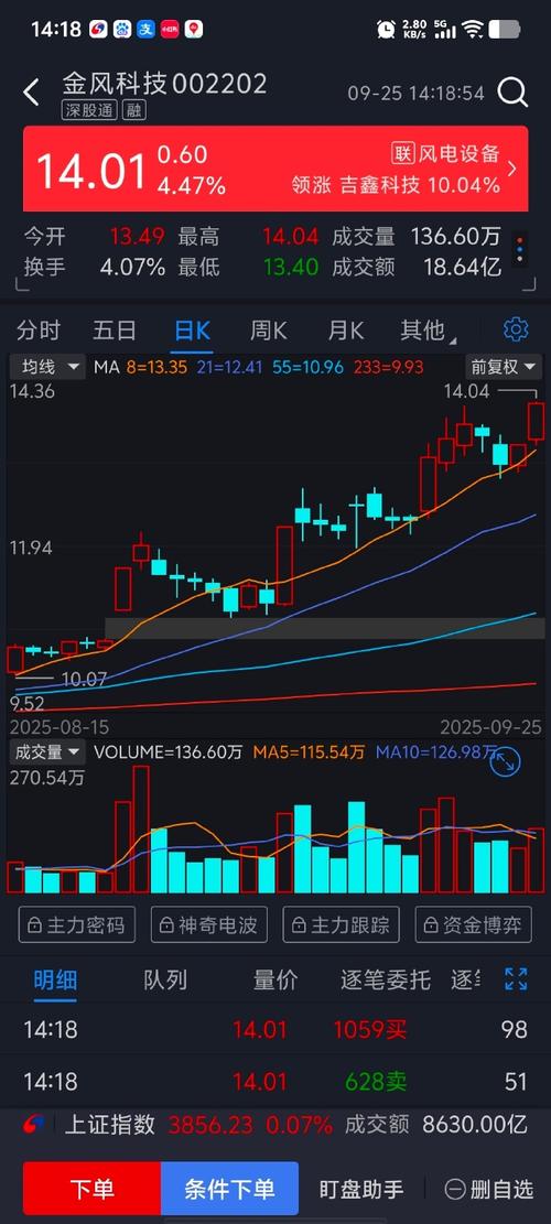 新希望股票行业有哪些（希望集团的股票代码）