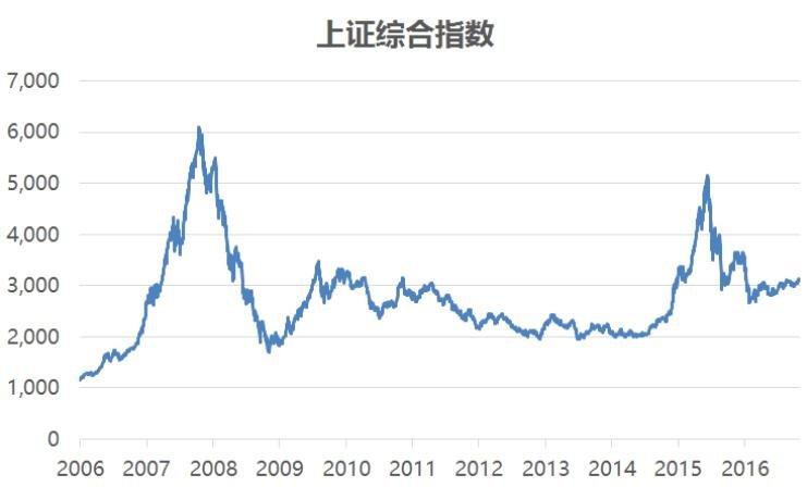 关于游资庄家的书（庄家杀游资死活不让涨）