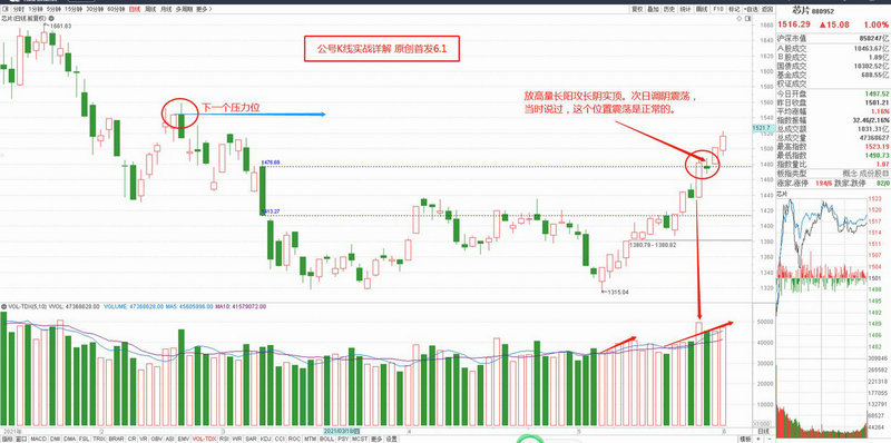 持股达到多少举牌（股市举牌什么意思）
