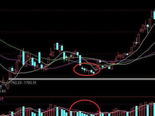 金达威洪航（金达威北上资金）